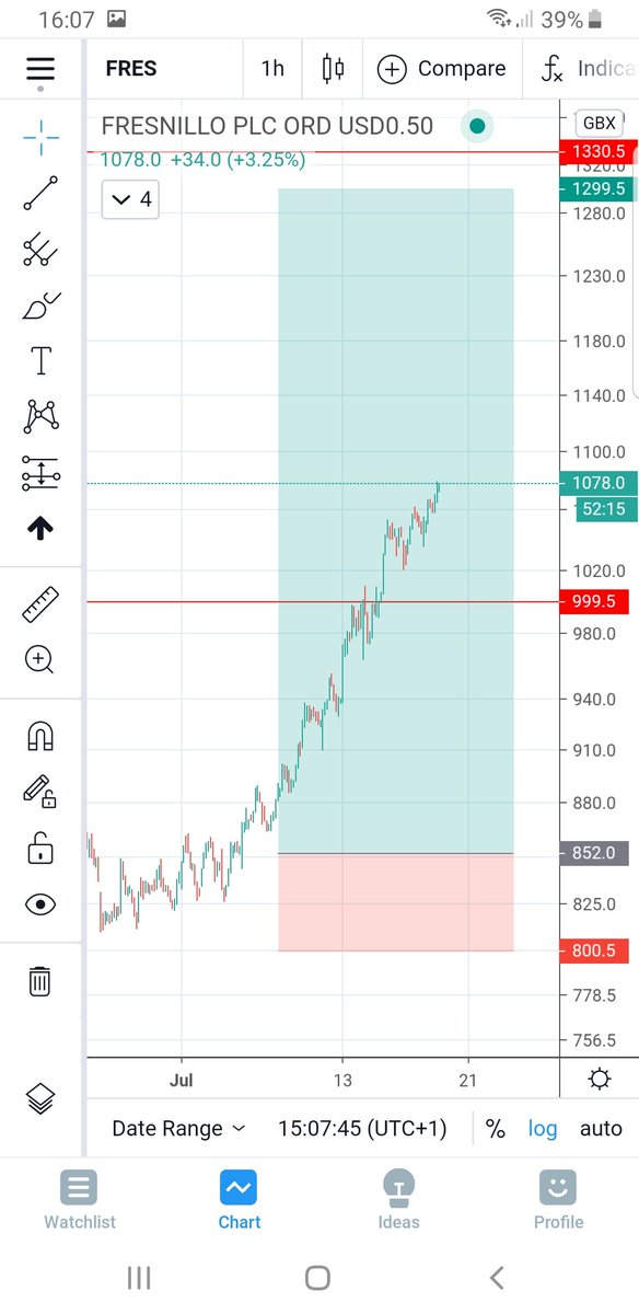 Dgorman93's tweet photo. @barondaytrading #FRES also wants in on the race! 🏃‍♂️ https://t.co/4q3KtJR6t6
