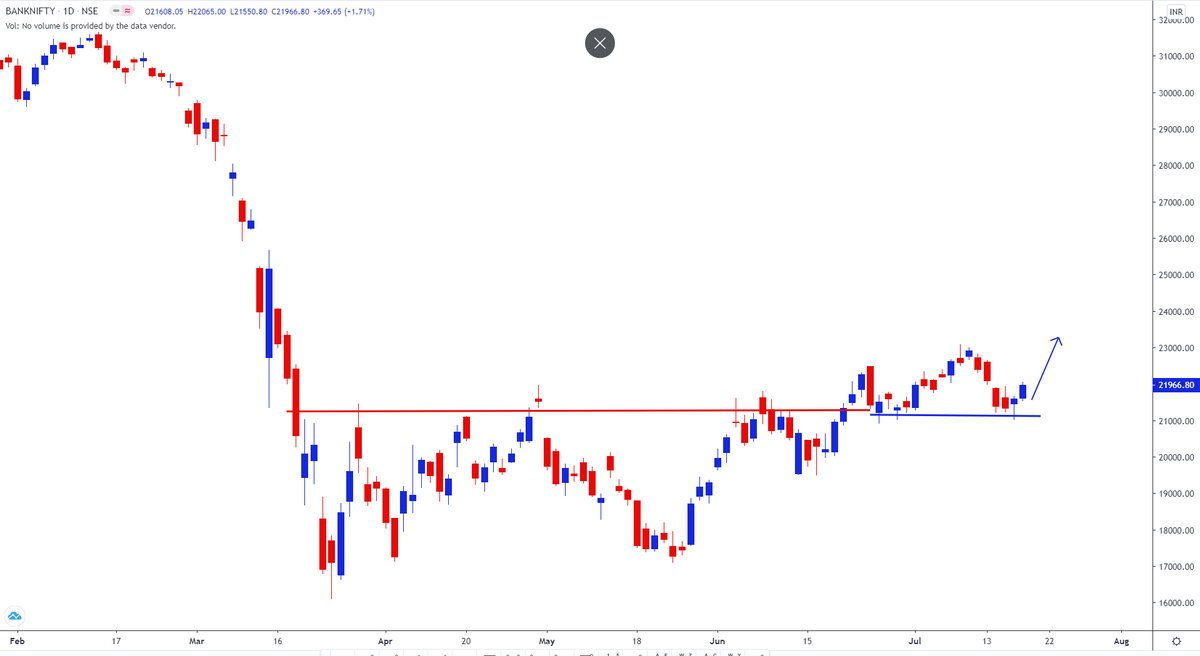 19.  #Banknifty