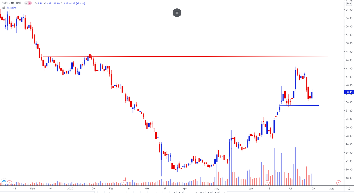 25.  #Bhel