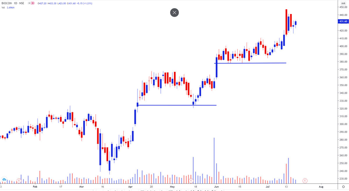 26.  #Biocon