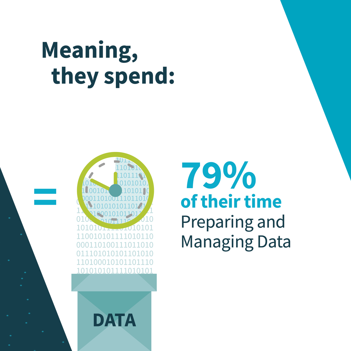 Definedai's tweet photo. Itβs supposed to be one of the most exciting #jobs in the world π©βπ»π¨βπ»
But #datascientists spend a lot of time doing things they donβt really enjoy. Itβs time to #FreeTheDataScientist π
And #DefinedData is here to help βΆοΈ https://t.co/dY3syeuLqr
Thread π https://t.co/WZP1MpPzTV