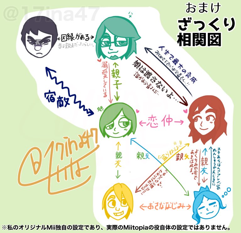 せいな Ar Twitter お宅のミートピアの看板miiを教えてください 素敵なタグをお見かけしてお便乗 とりあえず描いてる回数上位の6人を 看板miiが複数いても良いじゃないっていう言い訳はアリですか 多分一番描いてるのはゼムアイナですかね 欲を言えばこの6