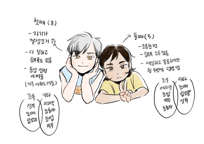 아츠키타 2세 보고 싶다

(그냥 외적인거 위주로 생각했는데 둘다 넘 예쁠 것 같다... 키타 분위기에 얼굴은 츠무같은 첫째 아들... 츠무 분위기인데 얼굴은 키타 닮은 둘째 딸ㅠㅠㅠ) 