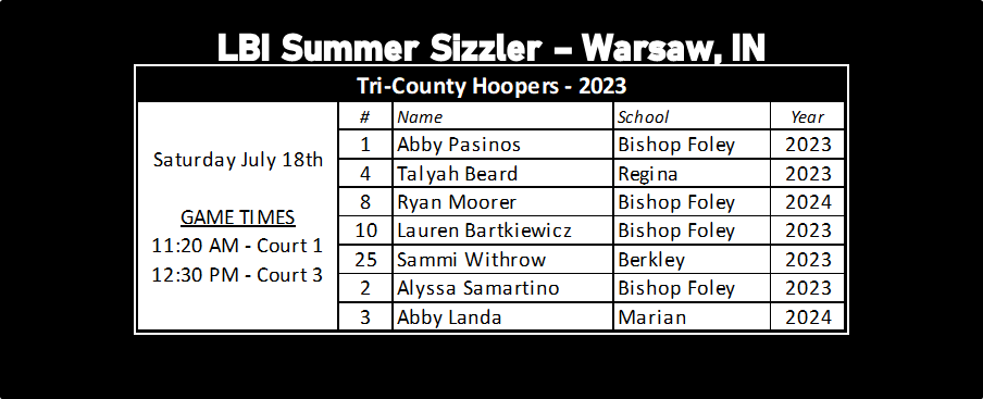 TCH 2023 will be in Warsaw, IN for the @LBI Summer Sizzler this weekend.... Come check us out or watch on <a href="/SUVtv/">SUVtv</a>!
@ncaawbb <a href="/BlueStarMedia1/">BlueStar Media</a> <a href="/WorldExposureWB/">World Exposure Report Women’s Basketball</a> <a href="/USJN/">USJN</a> <a href="/hoopism/">womenshoopsworld</a> <a href="/WHoopDirt/">WHoopDirt.com</a> @LBI_Steve <a href="/ocampoedrey/">Edrey Ocampo</a>