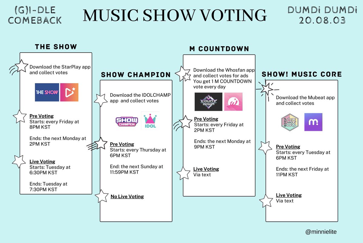 MUSIC SHOWSmost music shows allow fans to vote for their favorite artist. you will need to download a few apps and collect votes in order to do sohere is a guide to music show voting: