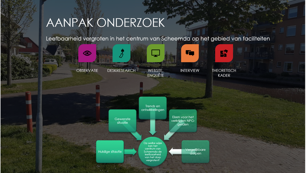 Op 18 juni vond het Online NoorderRuimte Symposium plaats. Team 'Scheemda in de lift' deed vanuit de IWP onderzoek naar de leefbaarheid in Scheemda en won hiermee de groepsprijs! Zie link:
hanze.nl/nld/onderzoek/… 
#EDR #INTERREG