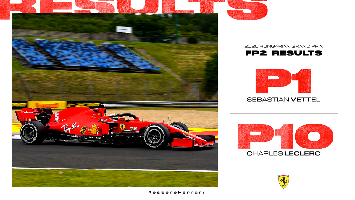 ScuderiaFerrari's tweet photo. Finishing Friday in P1 and P10

Onwards to tomorrow 💪

#essereFerrari 🔴 #HungarianGP #FP2 https://t.co/N4NF7zuvCV