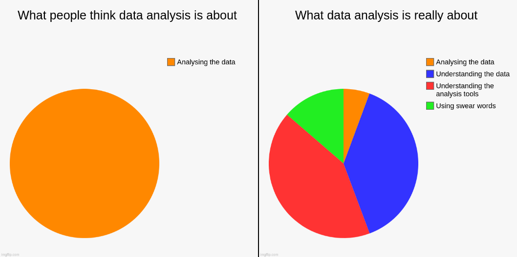 andreagokus's tweet photo. Often I'm frustrated about being so slow at making progress at work. The pushy and impatient part of me asks: "How hard can it be - you got nice data from a satellite! Just analyse it, right?"
Well, if you think so, too, I got a meme for you!
#AcademicChatter #phdchat #phdlife https://t.co/oFw7TYERX3