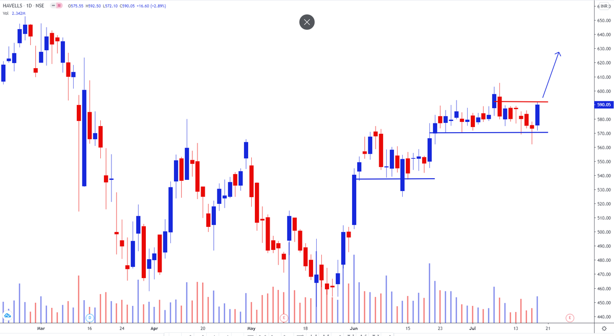 54.  #Havells