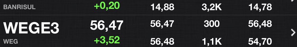 Quem está de fora diz que é bolha !!!! talvez daqui uns 200 anos estoure 😂😂😂🚀🚀