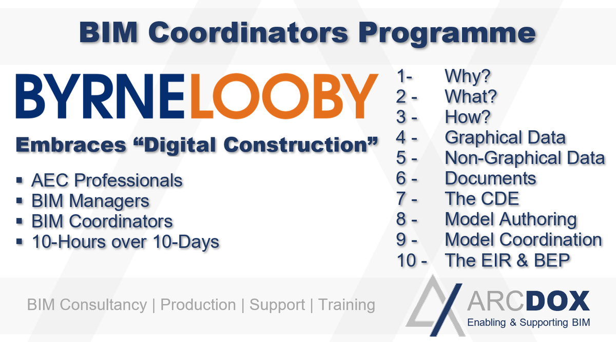 Arcdox's tweet photo. ArcDox have just completed our first βcorporateβ delivery of our 'BIM Coordinators Programme' for @ByrneLooby Consulting Engineers. Over 200 staff in 14 locations, received 10-hours of training in #BIM via #MicrosoftTeams. Weβre excited to support them in their Digital Journey. https://t.co/zG5DCgqW8U