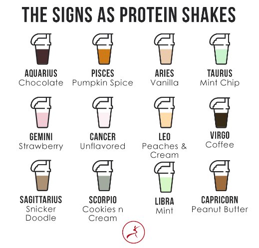 BelleviewSnap's tweet photo. What's your favorite flavor of protein powder? Tell us in the comments! https://t.co/D8jgHTVfL7