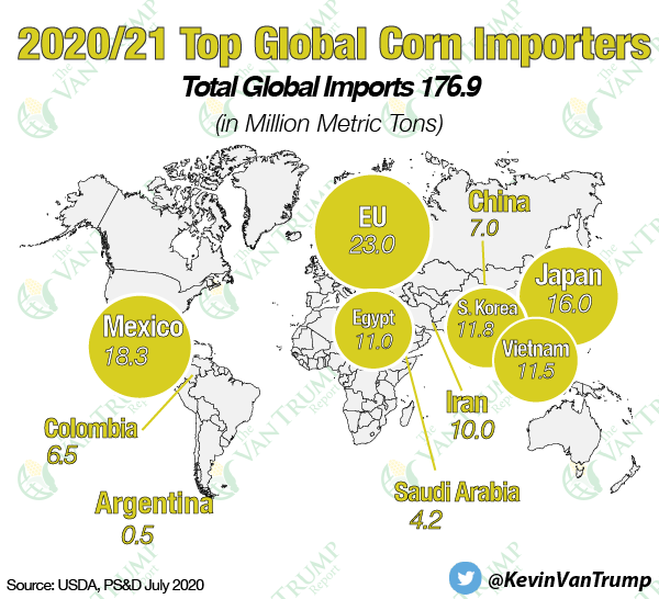 KevinVanTrump's tweet photo. 2020/2021 Top Global Corn Imports (Million Metric Tons)

🌽Total Global Imports: 176.9🌽

🇪🇺 EU: 23.0
🇲🇽 Mexico: 18.3
🇯🇵 Japan: 16.0
🇰🇷 South Korea: 11.8
🇻🇳 Vietnam: 11.5

#VTR #corn #imports #harvest20 https://t.co/143VC3tUkY