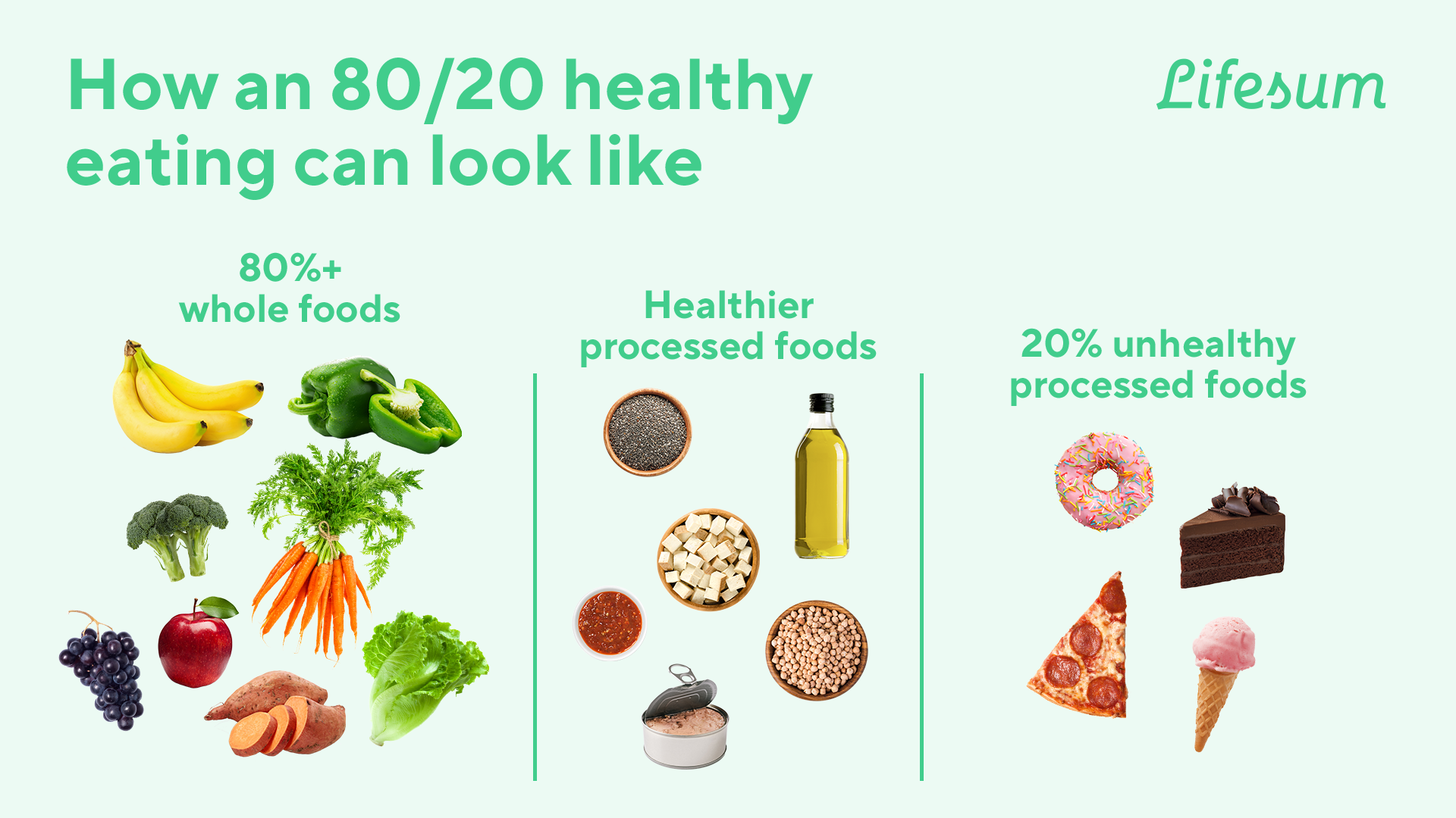 Lifesum On Twitter What Does Healthy Eating Actually Look Like This food-habits-developed-at-a-young-age-often-stay-on-till-later-in-life
