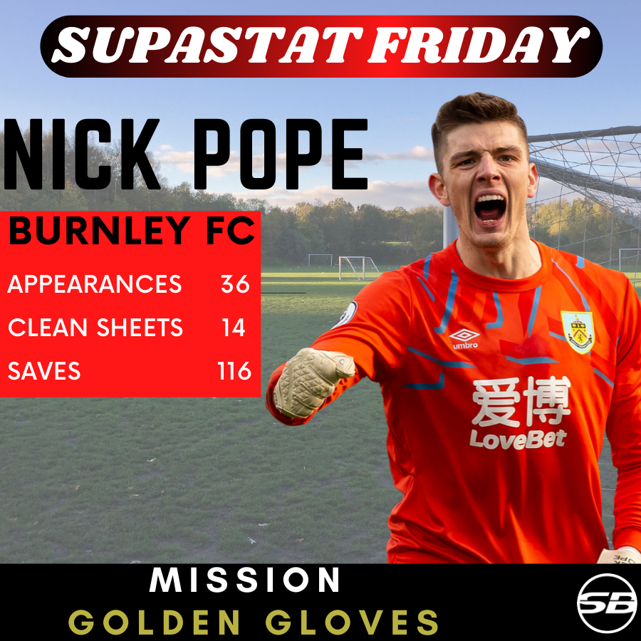 Supabets_mzansi's tweet photo. The 28-year-old #Burnley stopper is in the running for the Premier League’s Golden Glove award after keeping 14 clean sheets this term and one more shut-out against relegated #Norwich could be enough.
#SupaStat_Friday #Supabets
Click here for betting 👇
https://t.co/7mrKfpNK5b https://t.co/HywlJcgNwy