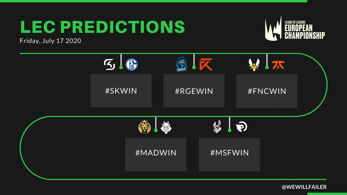 wewillfailer's tweet photo. Does SK turn it around or does S04 smash them? #SKWIN
Is rogue actually stoppable by @JoeyYoungbuck drafts? #RGEWIN
Will vitality botlane make fnc lose? #FNCWIN
Does the jactroll change matter? #MSFWIN
G2 vacation goes wrong or right? 🤡🤡🤡#MADWIN
#LEC #QuestionsAreImportant https://t.co/ZpCl6b0CB6