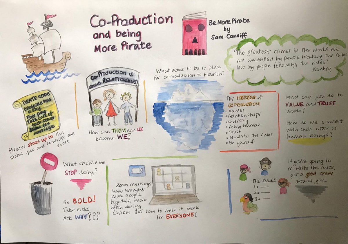 CatDRees's tweet image. @OxonCopro Here is the sketchnote done by the amazing @SibthorpKate for last weeks @BeMorePirate workshop... 😁

@AlexandraBarke1 @Naomiworldz @daniewoodbridge @SCIE_socialcare 

#coproweek2020