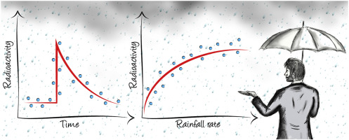 Laboratory for Nuclear Technologies tweet media