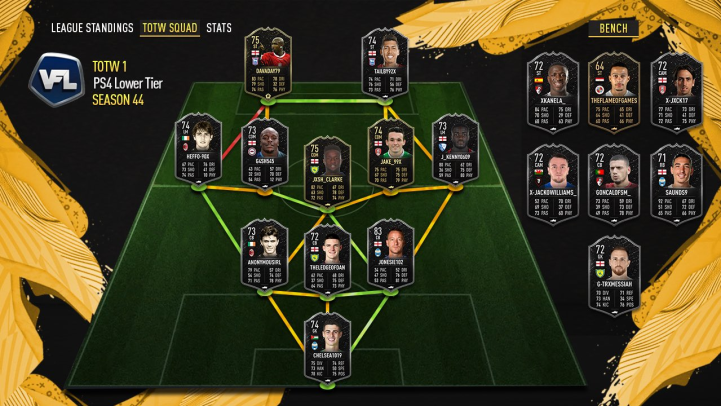DuckMxn- (@duckmxn_) on Twitter photo Would like to congratulate our very own <a href="/davaday79/">DAVADAY79</a> and @Tailby92x for making it into this weeks TOTW in LT
hopefully they continue their form from the first weekend as we move into weekend #2 👏 Would like to congratulate our very own <a href="/davaday79/">DAVADAY79</a> and @Tailby92x for making it into this weeks TOTW in LT
hopefully they continue their form from the first weekend as we move into weekend #2 👏