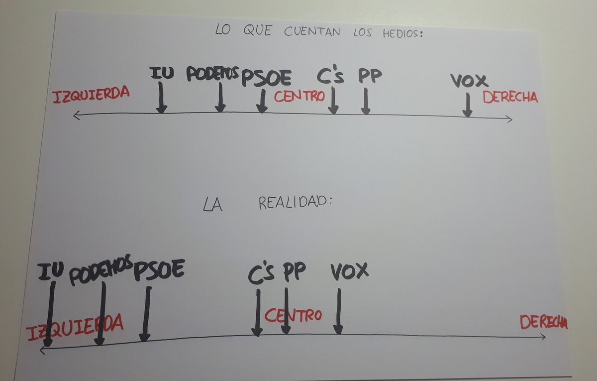 PacoUDS23's tweet photo. La triste realidad española.
https://t.co/LDRGcjbyq6