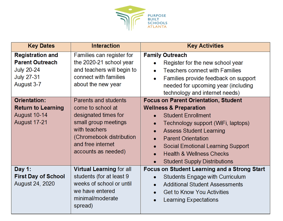 APSPrice's tweet photo. More Back to School News, Wildcats:

Virtual instruction begins 8/24/2020

Orientation takes place 8/10/2020 - 8/21/2020

School teams will reach out to you between 7/20 and 8/7 to schedule your orientation.

#ChoosePurpose #ChoosePrice https://t.co/Wczz6eL4ws
