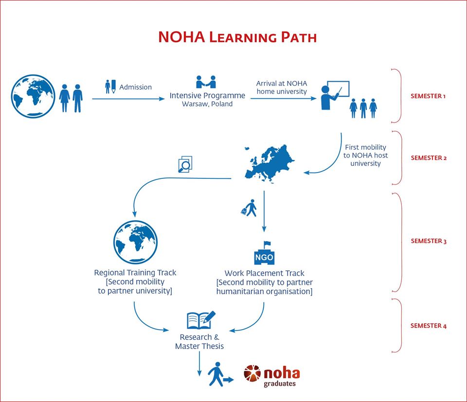 NOHANetwork's tweet photo. There are still a few universities accepting applications for the #NOHA master's in international humanitarian action. Don't miss your chance to apply and #beNOHA!

For information on the programme and application, visit: https://t.co/l49PKdXenj https://t.co/MUOJsjzIHD
