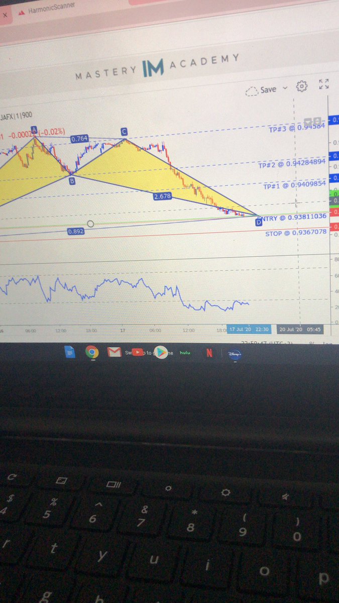 _gl0ryboyy's tweet photo. We lock in on the charts let’s get this money tap in if you trying to learn a new kill that will make you very wealthy https://t.co/IsT3TWG887