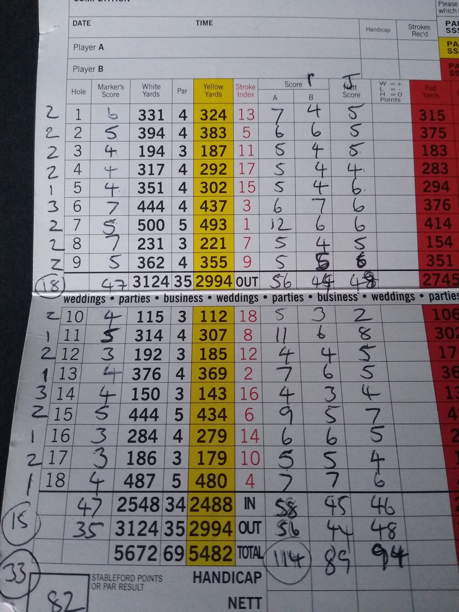 dankiz1's tweet photo. @Meandmygolf #completeputting 33 putts tonight but had to scramble! Best ever finish to a round! Son shot 114 and realised how tough this game is, but he hung in there https://t.co/sSkIcXlJf4
