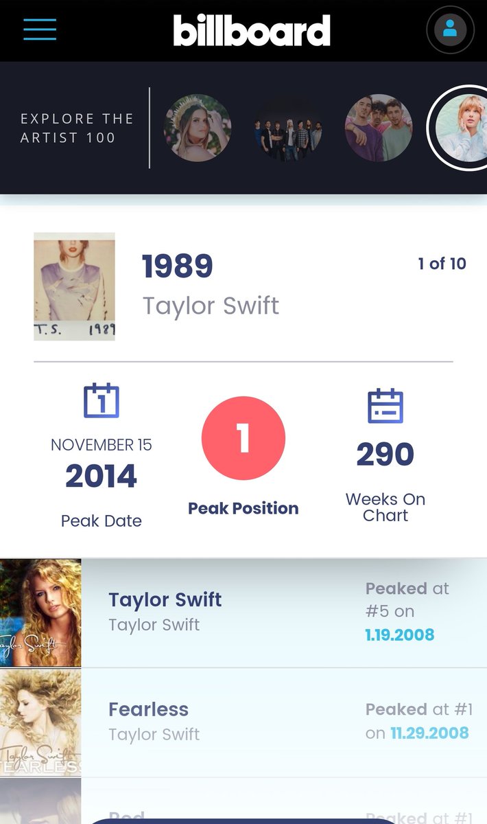 Success:The album was the second most successful album of the decade and won Album Of The Year at the Grammys. The album debuted at number 1 with more than 1.2M units sold in the US, staying 11 weeks at number 1, and more than a year in the top 10 (the album is still charting.)