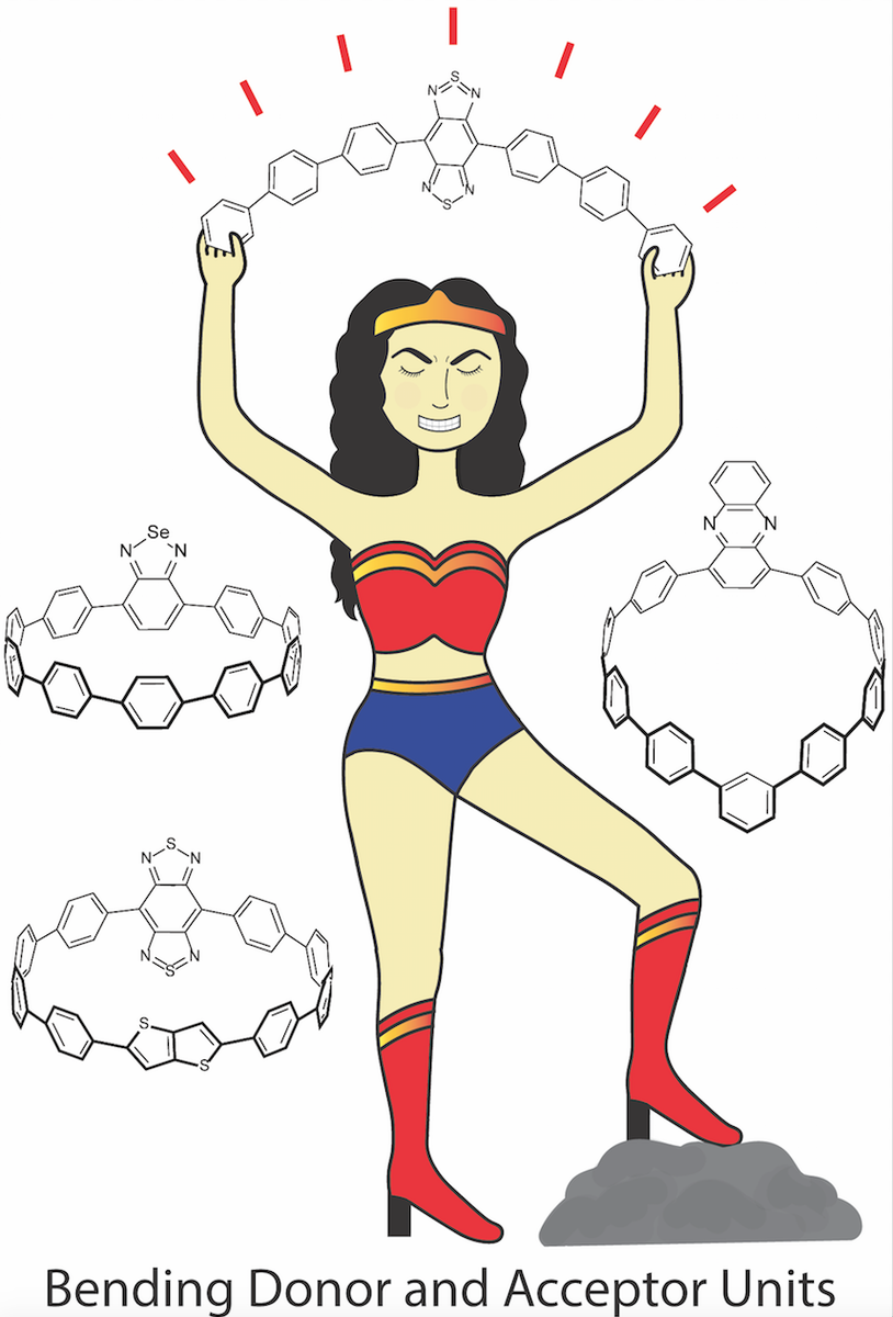 New computational work predicting near-IR emitting <a href="/nanohoops/">The Jasti Laboratory</a> posted to <a href="/ChemRxiv/">ChemRxiv</a> By <a href="/LovellTerri/">Terri Lovell</a>, Kaylin Fosnacht, <a href="/CurtisColwell/">Curtis E. Colwell</a>. Kaylin did this for her COVID spring rotation project and now in <a href="/PluthGroup/">Pluth Group</a> Let us know what you think bit.ly/2Wx2pq1 #FluorescenceFriday