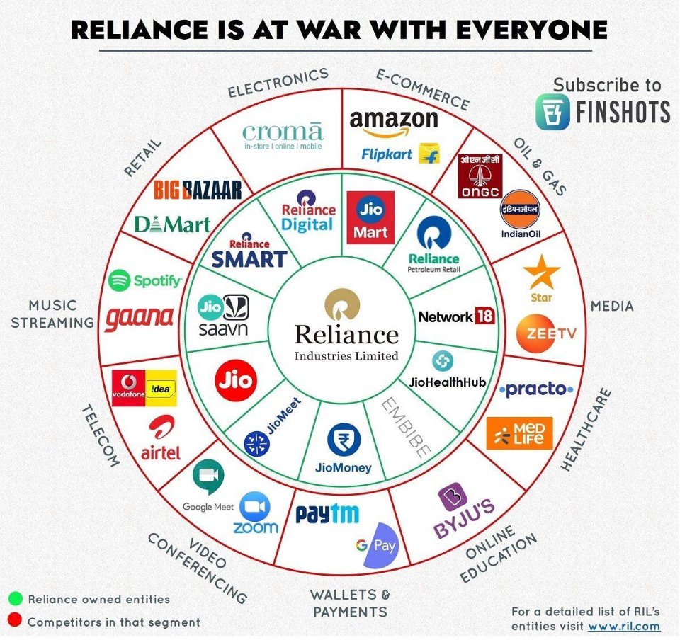 psriv2020's tweet photo. @reliancejio @reliancegroup Seems only #JWS (#Jio Web Services) are pending to be launched to competete .. I wish @awscloud be aware for tough and healthy #techWar  Good luck. https://t.co/fAFmbD1EQ8