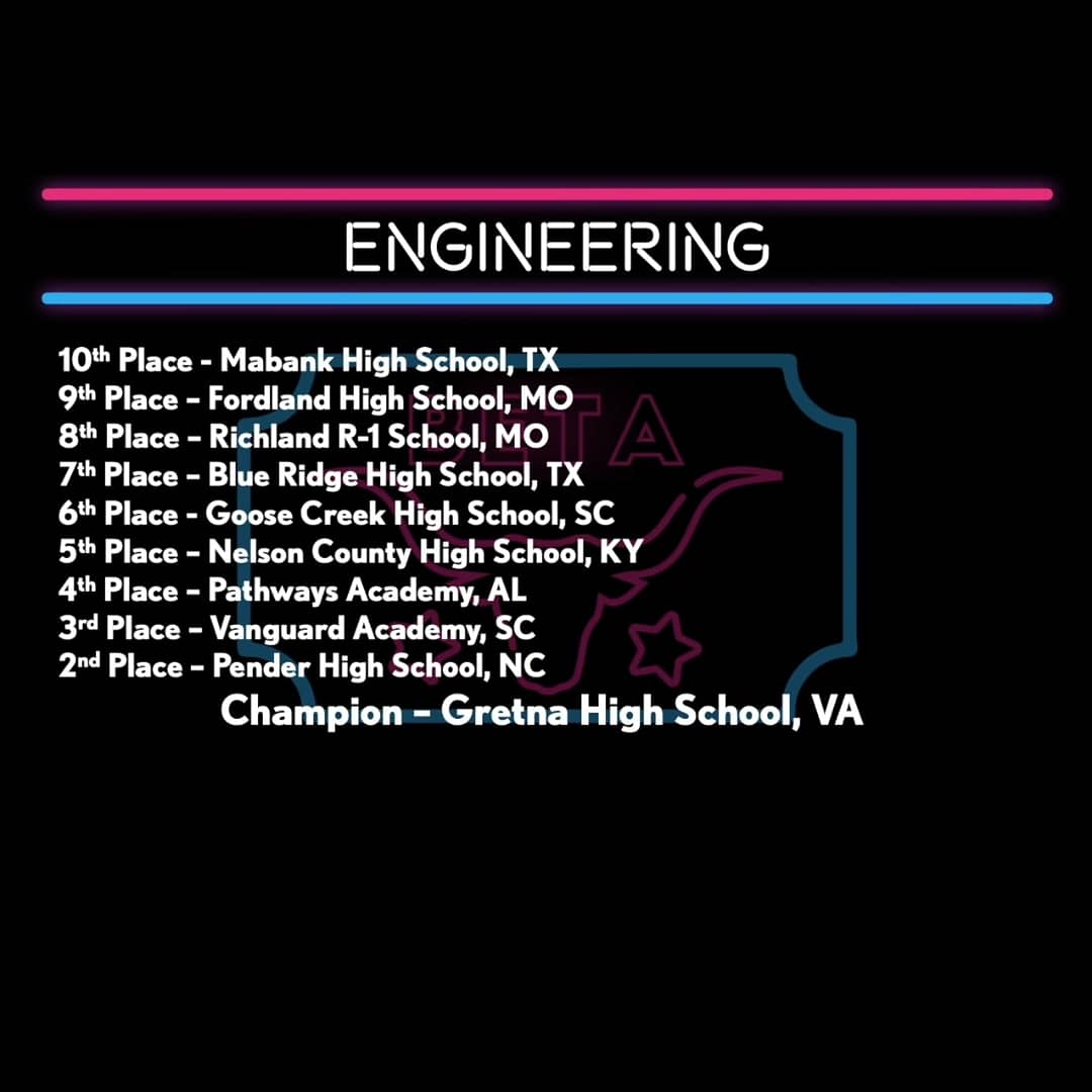 BetaMhs's tweet photo. 7th in the Nation in Rapid Response
10th in the Nation in Engineering
We are so proud of all our National competitors! @mabankhs https://t.co/59EOCM4BCi