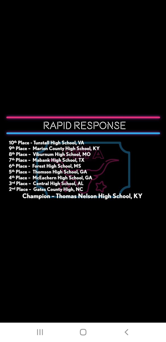 BetaMhs's tweet photo. 7th in the Nation in Rapid Response
10th in the Nation in Engineering
We are so proud of all our National competitors! @mabankhs https://t.co/59EOCM4BCi