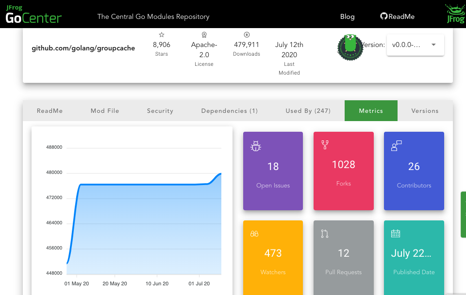 gocenterio's tweet photo. Check out groupcache, a distributed caching and cache-filling library intended as a replacement for a pool of memcached nodes in many cases. It has 8.9k stars and 479.4k downloads with 26 contributors. 

https://t.co/kyvcynjjyE

#gomodules #goproxy #gocenter https://t.co/n0MlGzZGxy