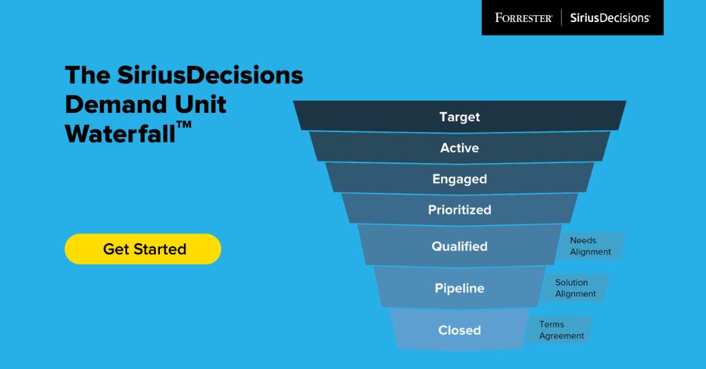 forrester's tweet photo. B2B buying has evolved. Download our guide for a clear path to better B2B #sales results: https://t.co/WbHZrB4pxw #ForrB2B #DemandUnitWaterfall https://t.co/XnIr5ye1sS