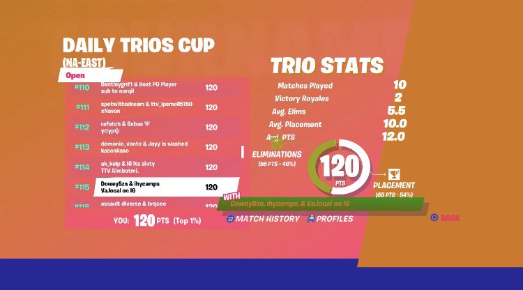 doweyszn's tweet photo. Another lil top 150 low key threw last 4 games tho 🙁 https://t.co/JYIE73xmsq