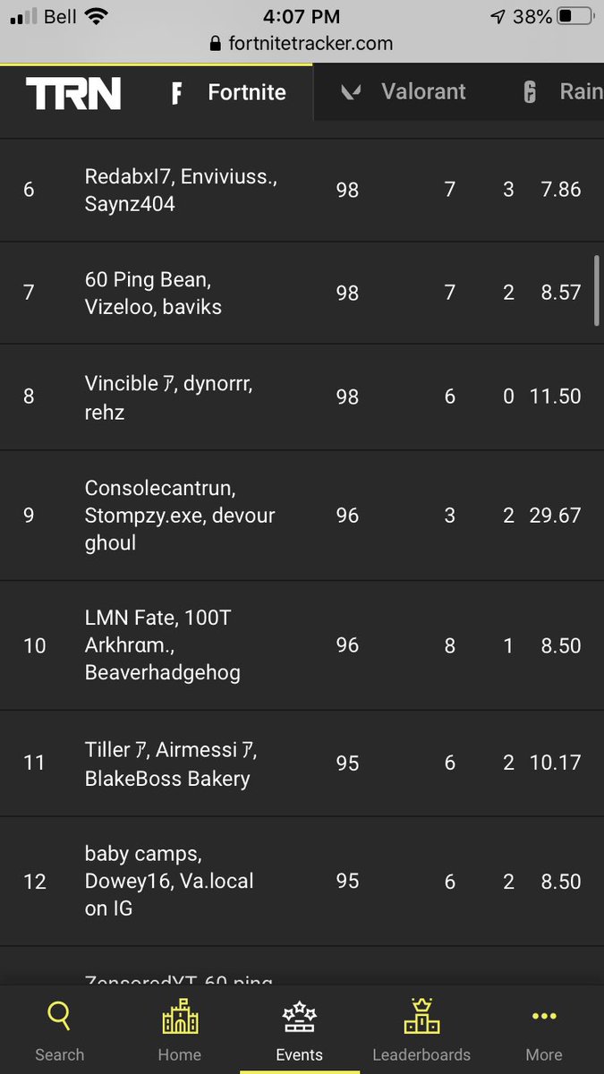doweyszn's tweet photo. Another lil top 150 low key threw last 4 games tho 🙁 https://t.co/JYIE73xmsq