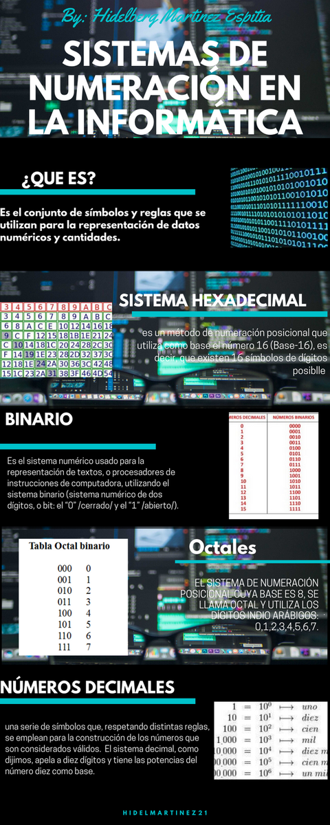Hidelberg21's tweet image. {Feliz por lo que hago} #futuredeveloper