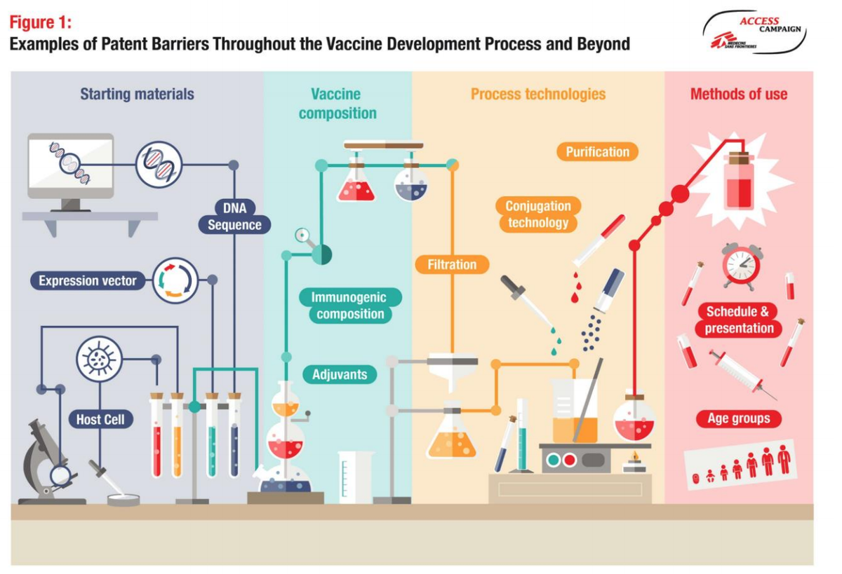 ... but overall  #COVID19 lesson has to be: global system of innovation needs massive & urgent overhaul. It’s costing lives in high and low income countries alike. Have to believe we could build a system to incentivize collaboration and faster progress... instead of hacking./8