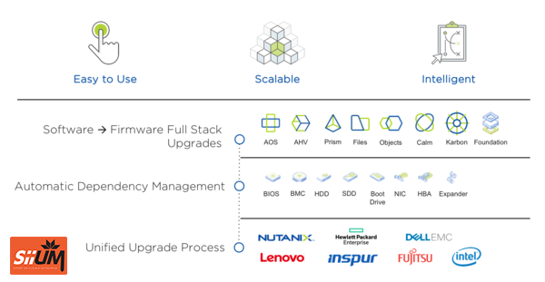 siium_FR's tweet photo. Avis à tous les #DSI et si votre équipe IT mettait à jour toute votre infrastructure en 1 clic !? C'est une des nombreuses valeurs ajoutées que propose @nutanix à ses clients.
Pour en savoir plus contactez-nous : https://t.co/pIwALb2kMj https://t.co/YFxmWxwdMy