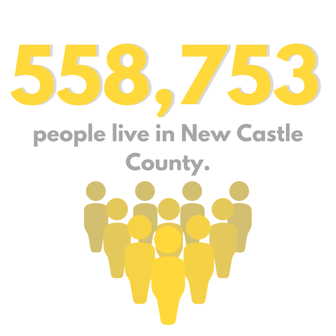DelawareCounts's tweet photo. #NewCastleCounty has the largest, and most diverse population in Delaware. So far roughly 357,602 people in New Castle County have completed the Census.
Get counted today at https://t.co/fxu2DaOcuP #DelawareCounts #CensusWeek #Census2020 #netDE https://t.co/NibIPmVjNc