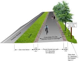 javier_argotti's tweet photo. The most visible and tangible evidence of a bicycle-friendly community is the presence of good infrastructure that supports bicycling and other green ways of transportation. #GOGREEN #greenways #AEGmobility #sustainableMobility https://t.co/uw2fzauOq2
