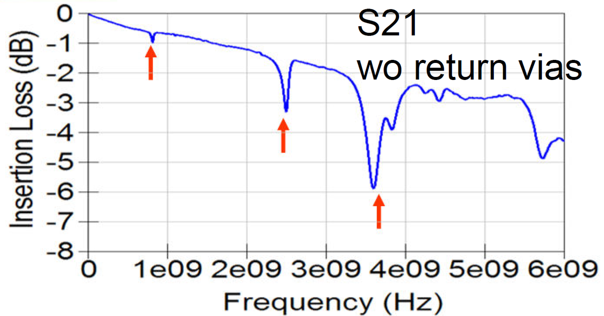 TeledyneLecroy's tweet photo. Reading S-parameters: Sharp Dips
In this short blog post we examine these dips which result from coupling to high-Q resonant structures. Read more: https://t.co/y8hYFQSKnJ #teledynelecroy #sparameters #tdr #insertionloss #signalintegrity #testandmeasurement https://t.co/DSlna5Vn3x
