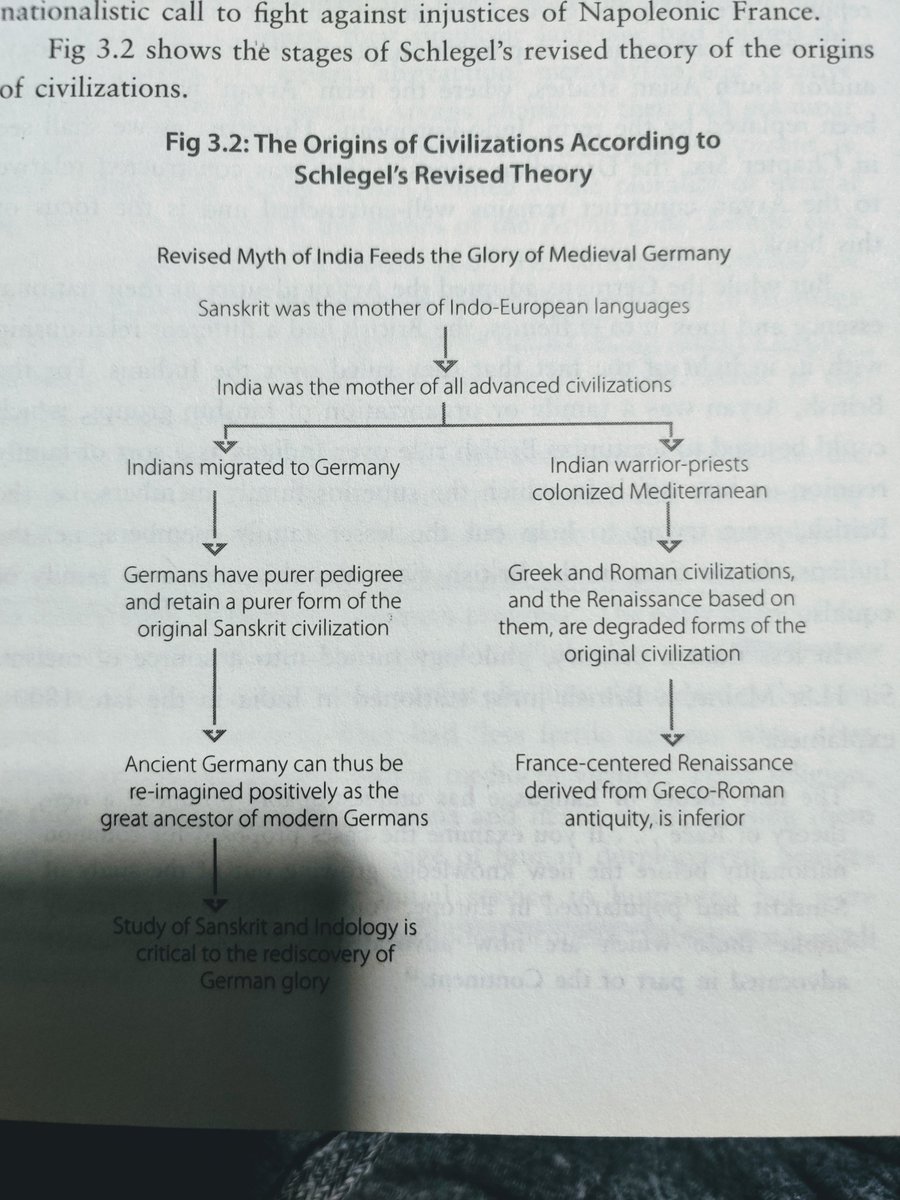 7/nGerman Indologist Herder 1744-1803, Karl Wilhelm Friedrich Schlegel (1772-1829) worked to prove that Europeans were great amongst Greeks and Romans and called  #sanskrit as mother language of all @RajivMessage