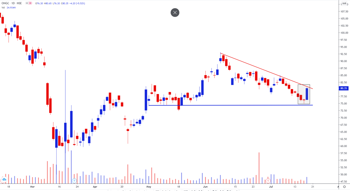 105.  #ONGC