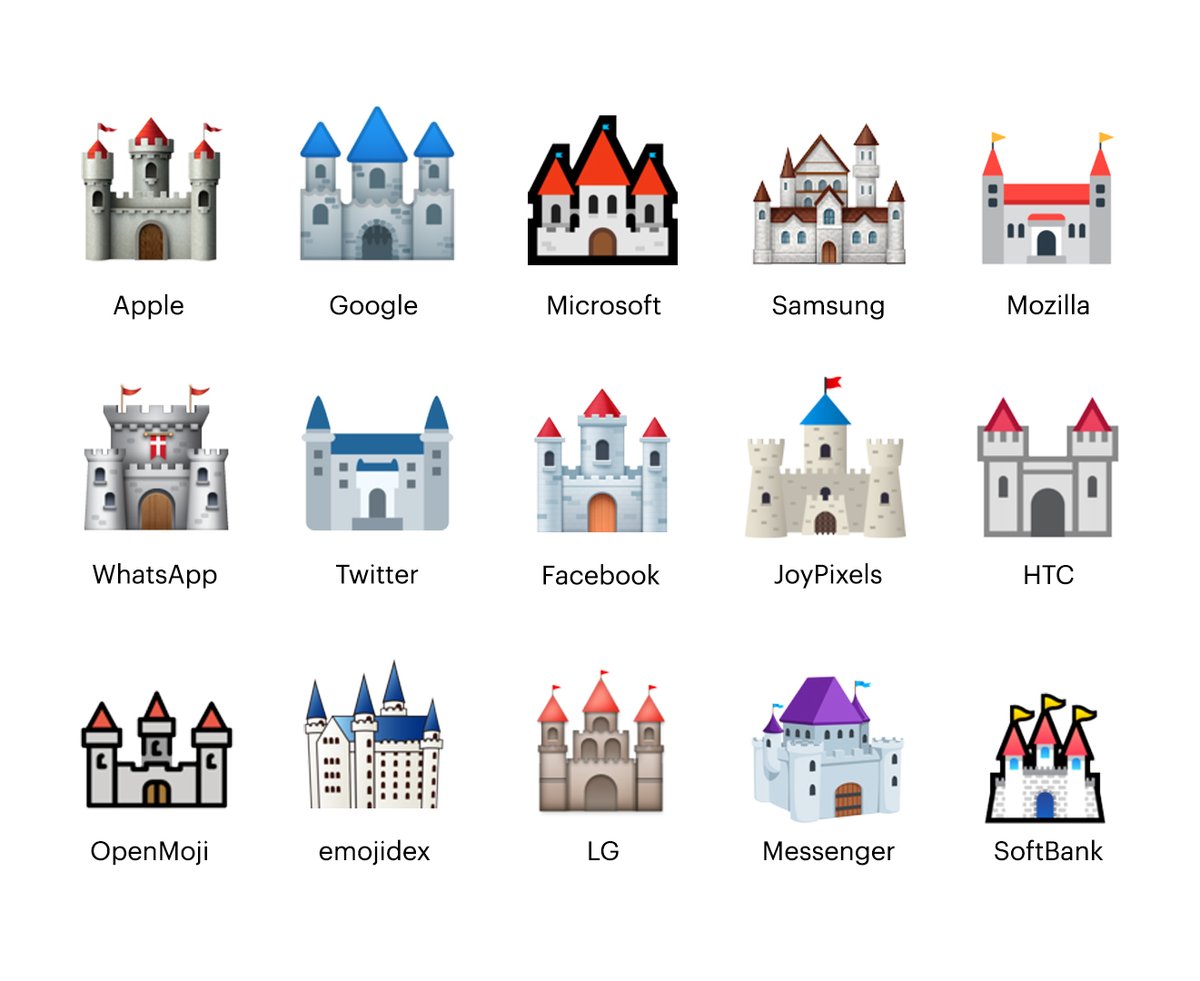 A Thread From Gettymuseum A Thread Rating Every European Castle Emoji Worldemojiday