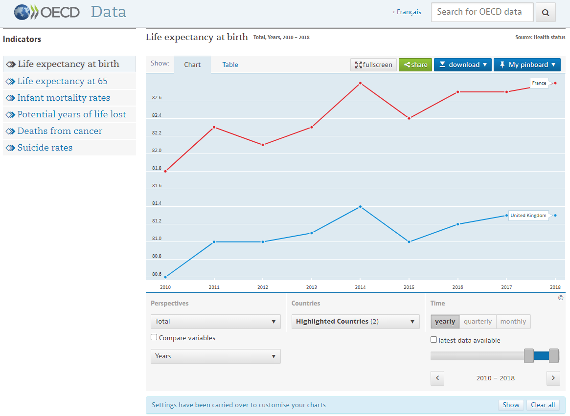 Life matters. It needs a more detailed analysis (all of the things in this thread do, obviously) but I find the data suggesting that Brits have lost on average half a year of life to spending cuts pretty convincing. And that's all of us not just the 4% in the gap in unemployment.