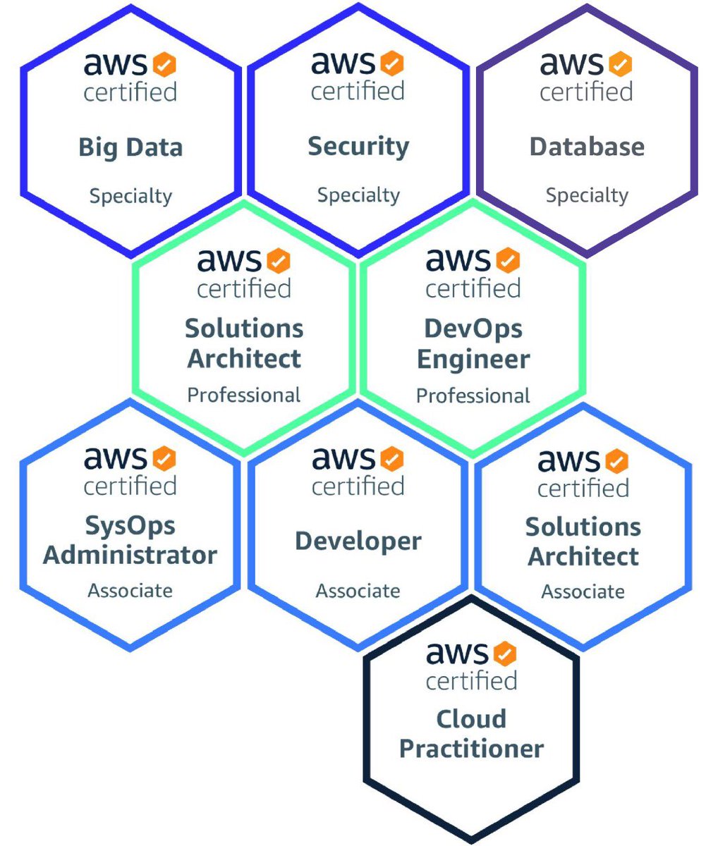 czam01's tweet photo. AWS Certified Database Speciality! #aws https://t.co/XP9nzKbbs4