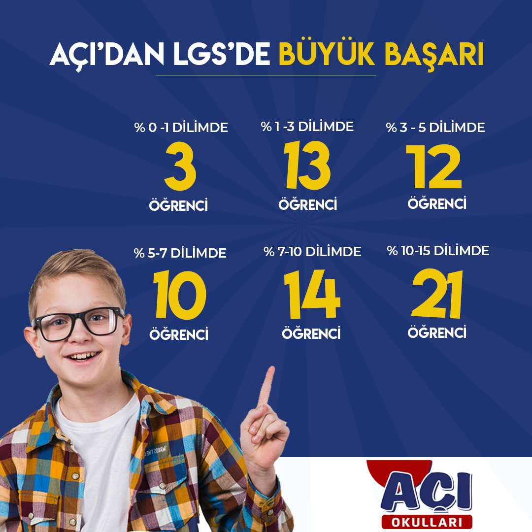 Samsun Açı Okulları (@aciokullari) on Twitter photo 