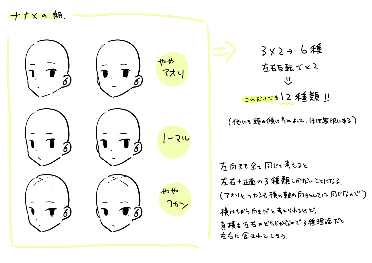 ももいろね Lineスタンプ 書籍販売中 同じ向き絵が続くといつも同じ角度ｗｗみたいに言われたり 1つの角度しか描け ませんみたいなコメントをよくもらうのですが 左側を向いている のが1種類とすると顔の角度が全部で3種類しかないことになってしまう